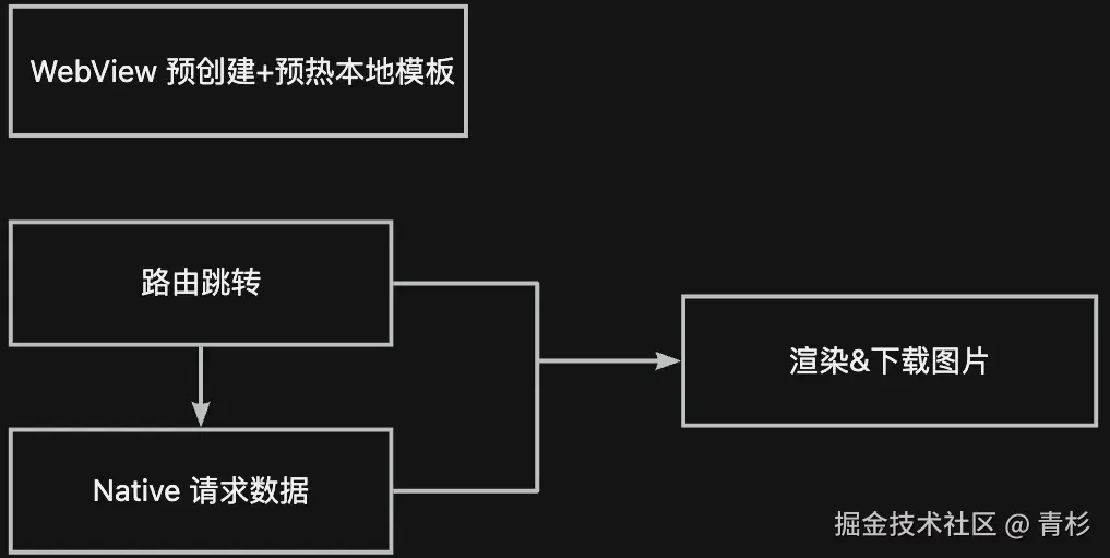 资讯类详情页.webp