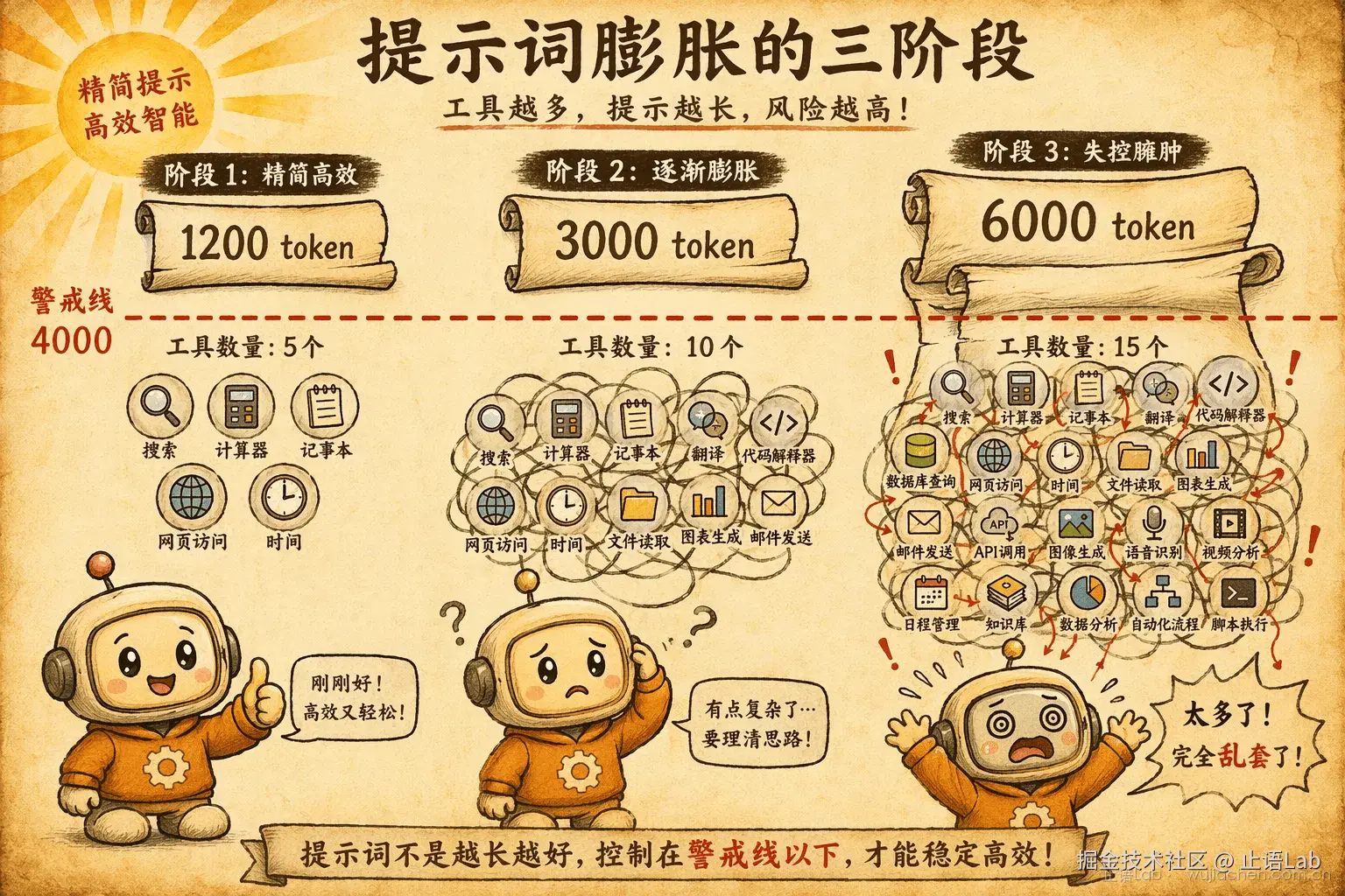 提示词膨胀过程