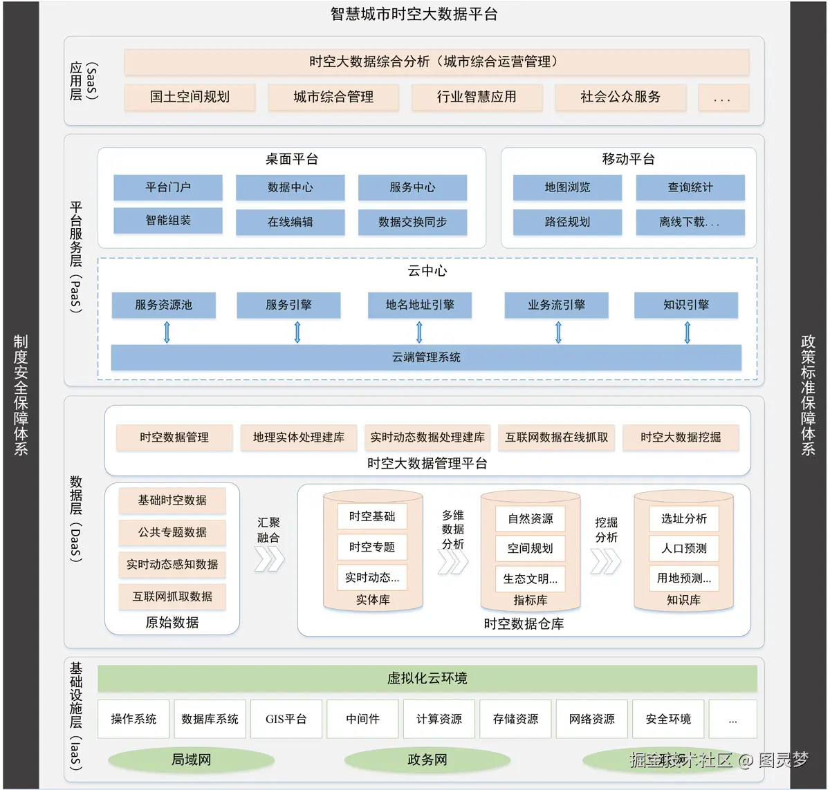 智慧城市解决方案