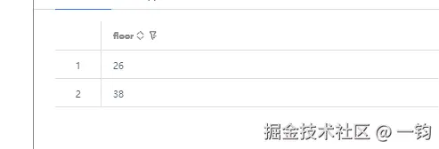 floor函数操作问题_7.png