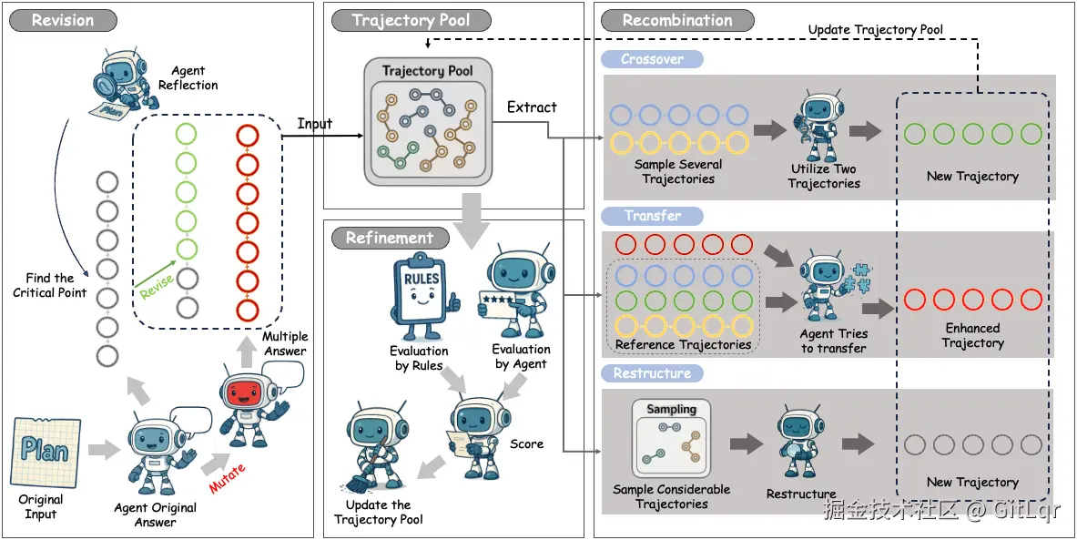 SE-Agent framework.jpg