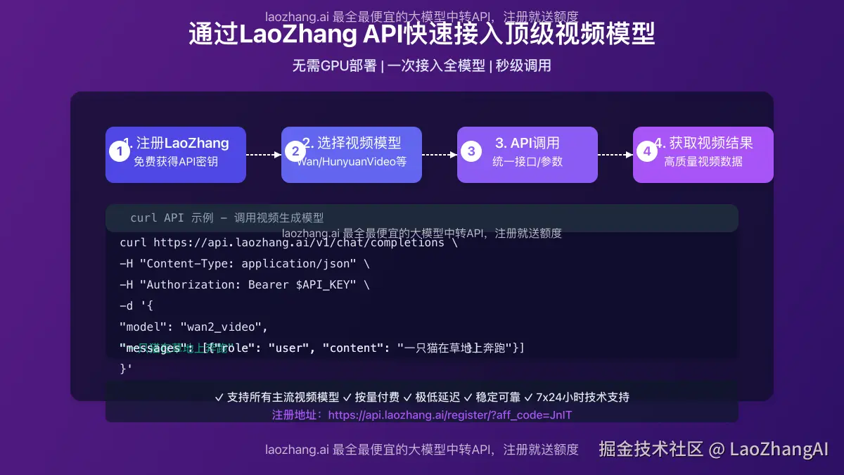 通过LaoZhang API快速接入顶级视频模型