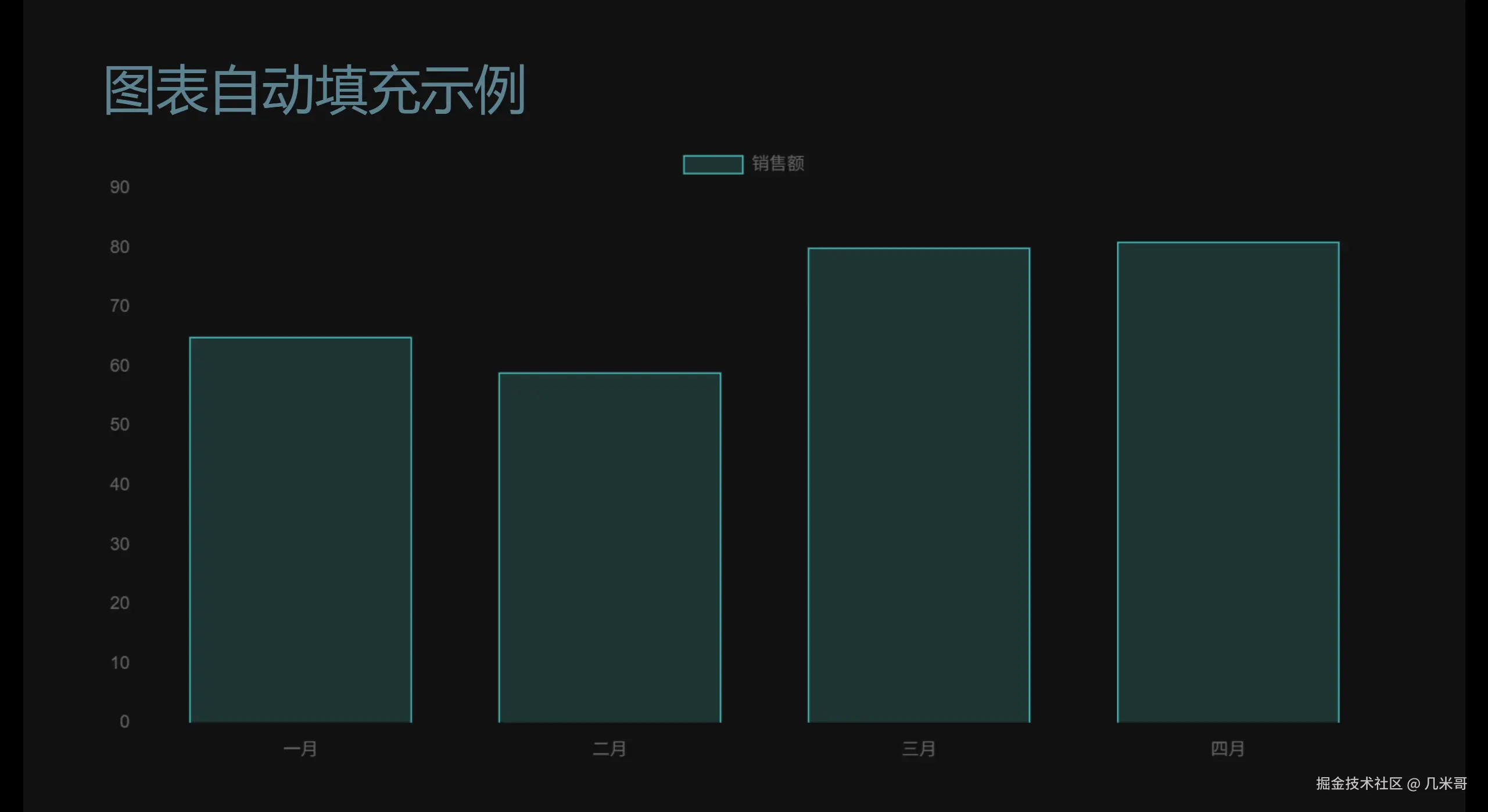 Slidev幻灯片中Chart.js柱状图示例