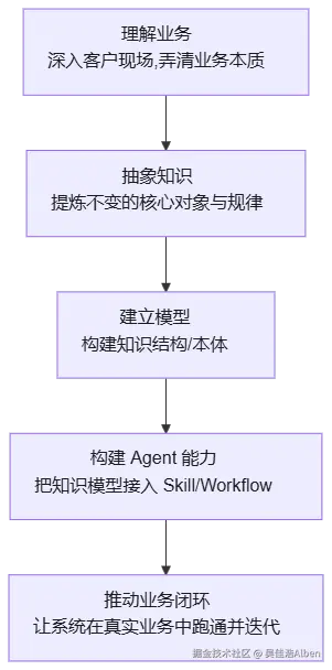 mermaid diagram