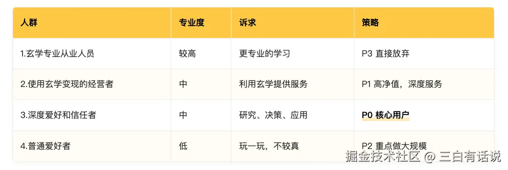 万字复盘 | “AI+玄学”产品从0到1系统复盘