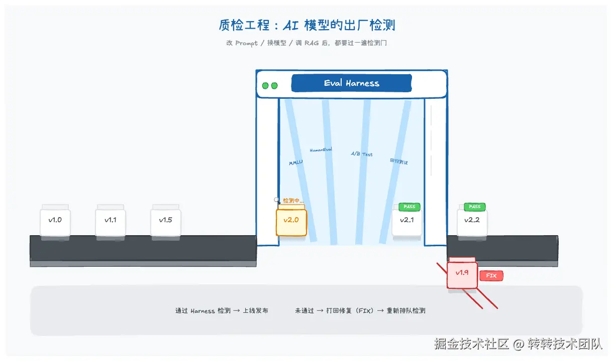 质检工程示意图