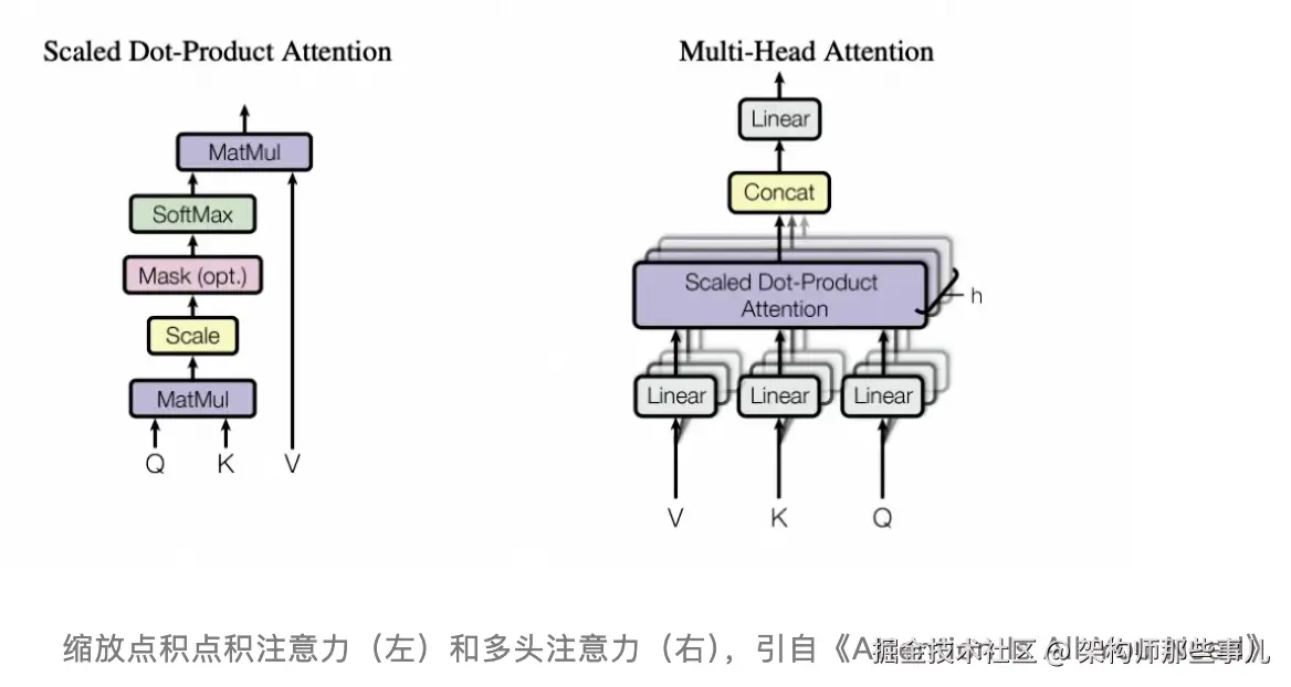 ai-Attention-compare.png