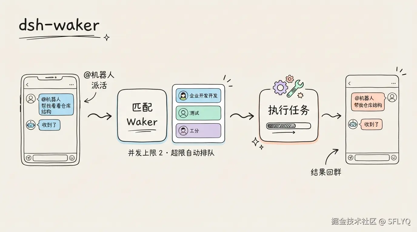 dsh-waker-introduction.jpeg