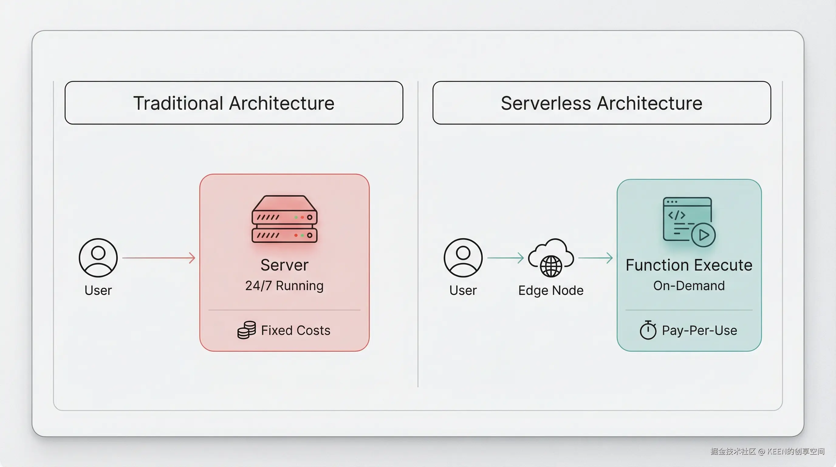 02-framework-architecture.png