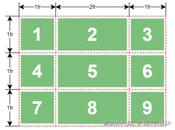 3grid划分网格.png