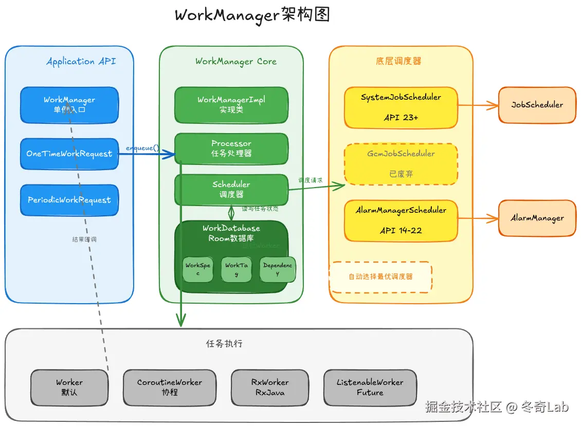 25-02-workmanager-architecture.png