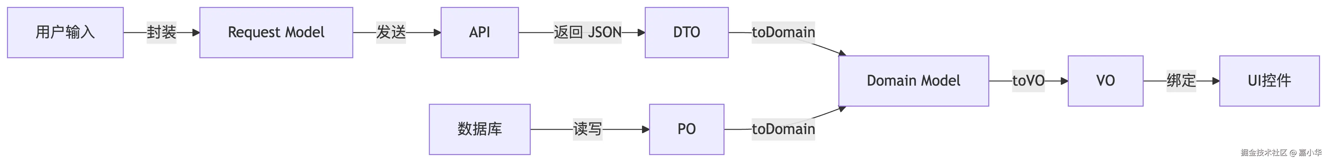 deepseek_mermaid_20250623_341c34.png