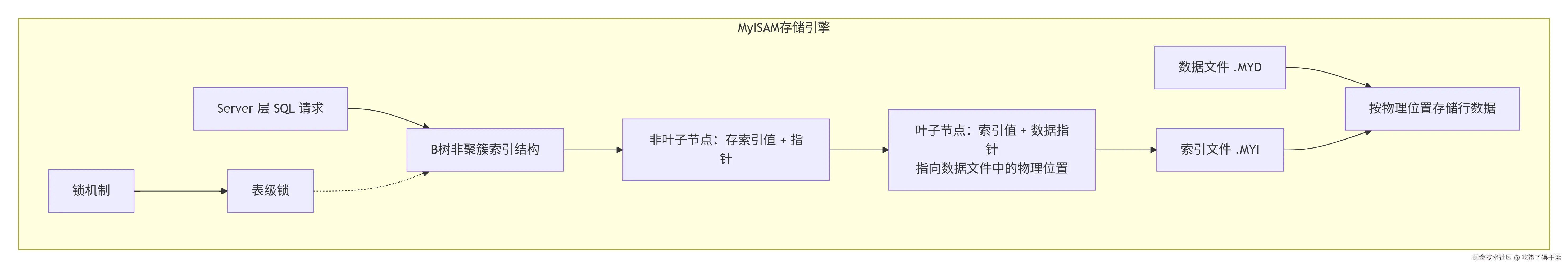 deepseek_mermaid_20260901_1f83c8.png