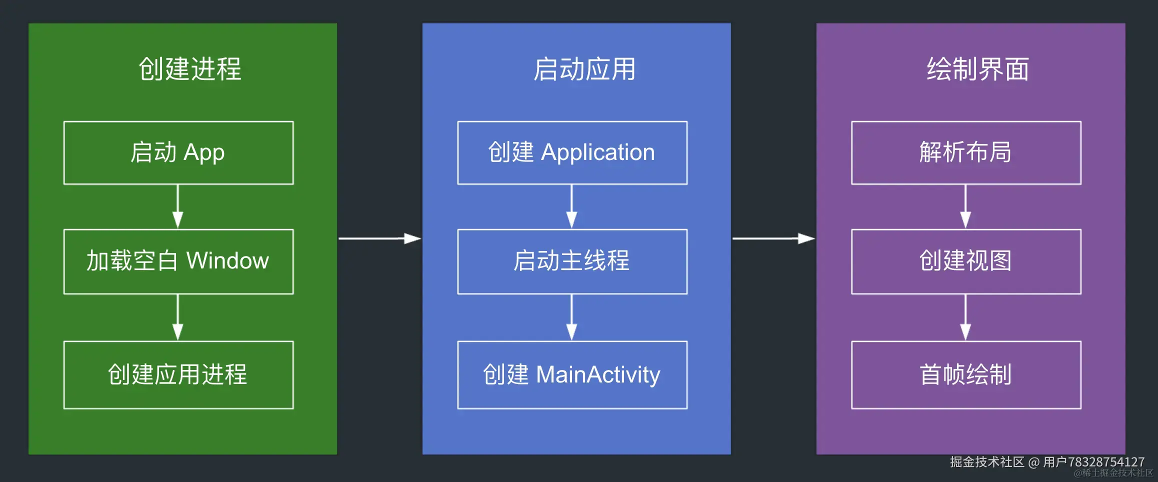 启动流程.png
