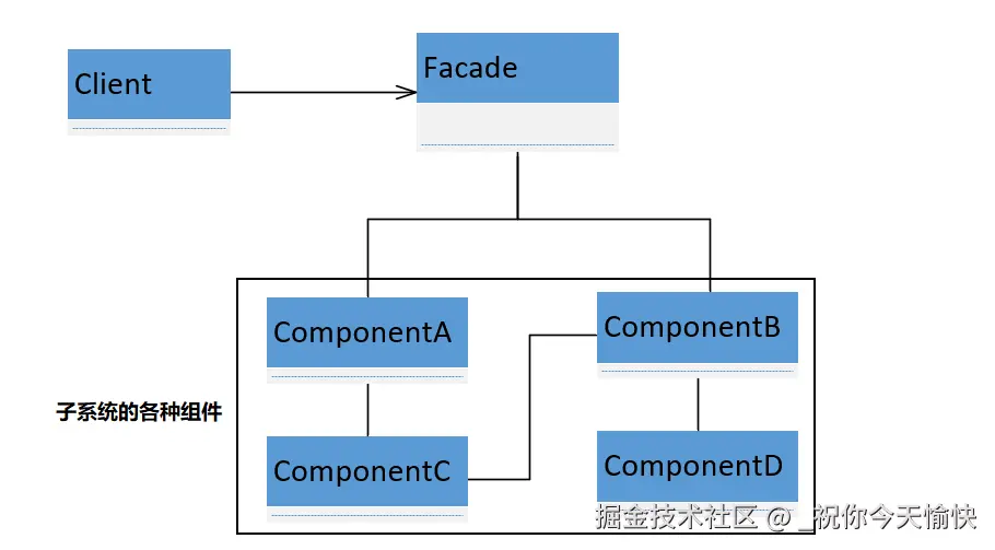 外观模式UML.png