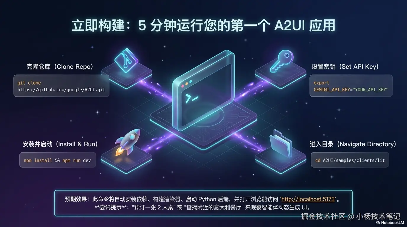 快速入门