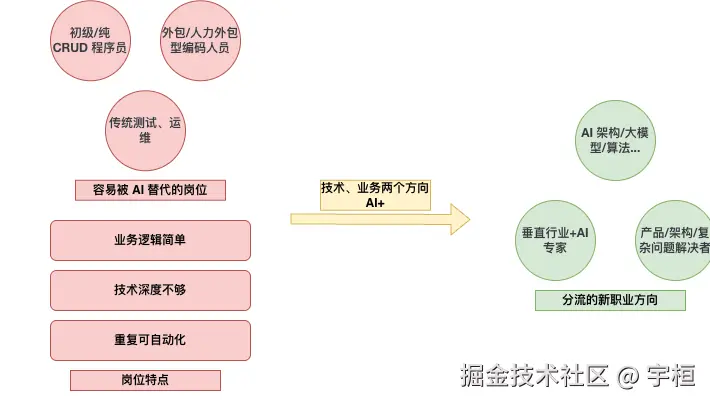 软件行业底层逻辑.drawio.png