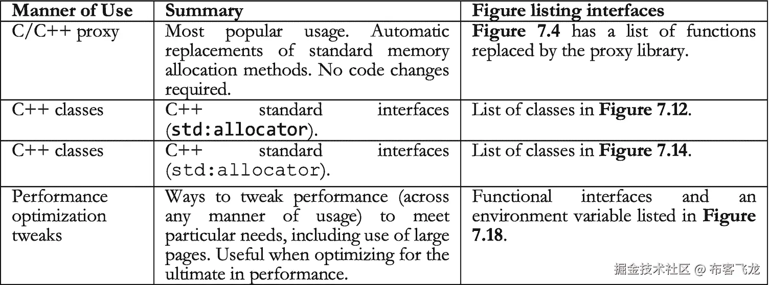 ../img/466505_1_En_7_Fig1_HTML.png