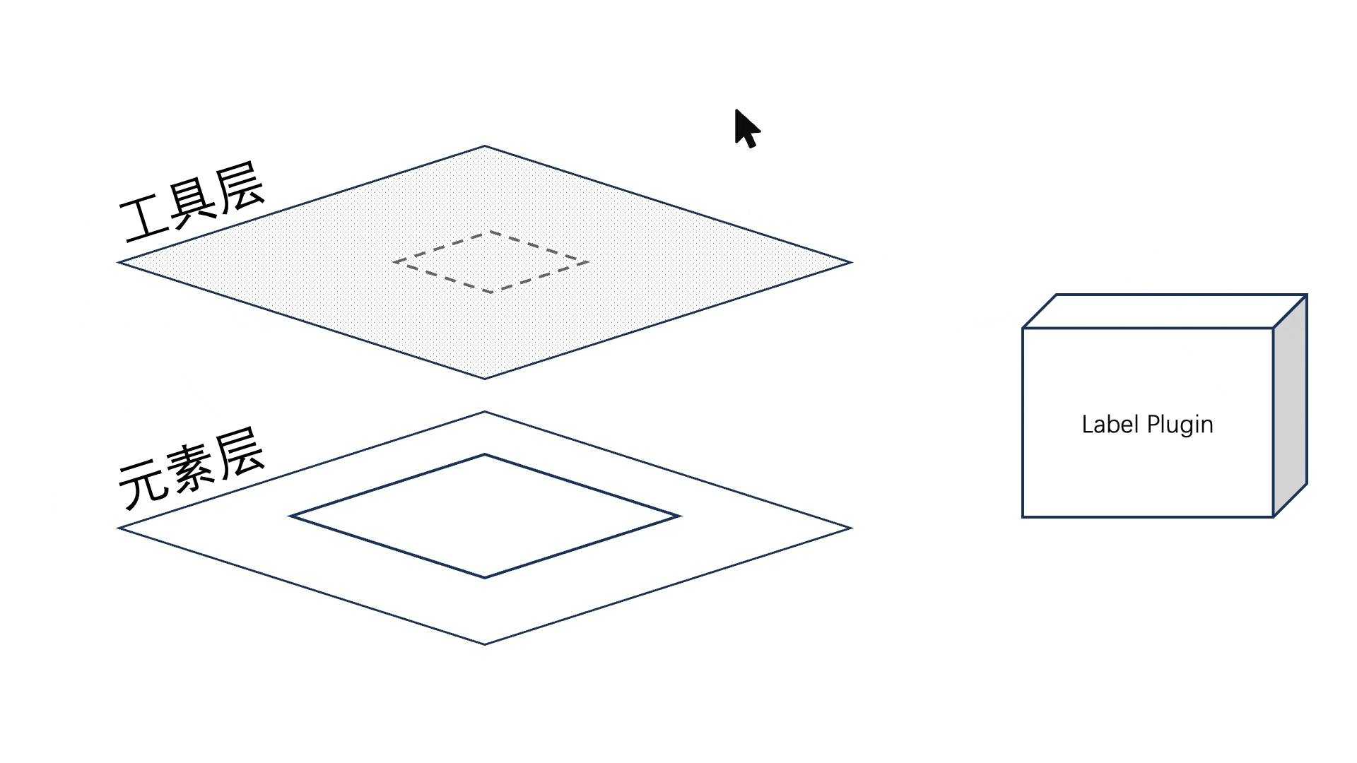 logicflow-action-without-label.gif