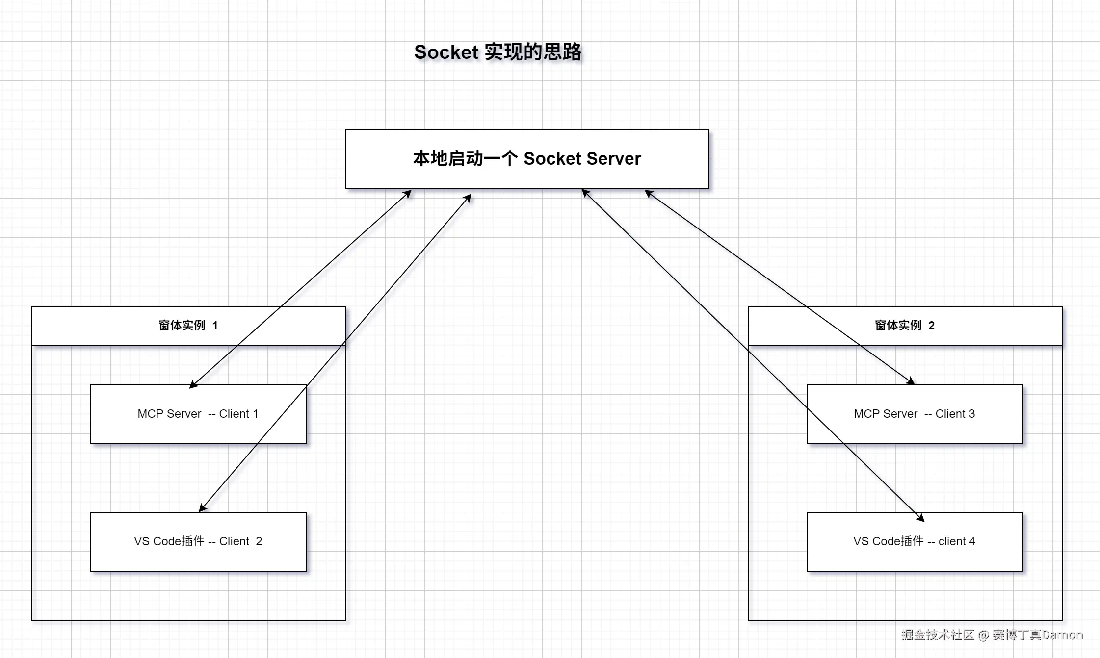 socket实现.png