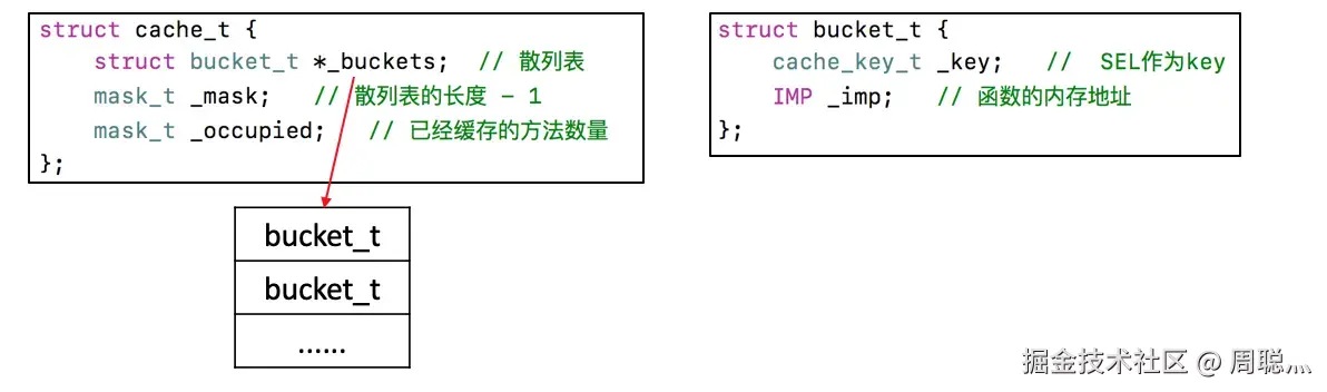 方法缓存图.png