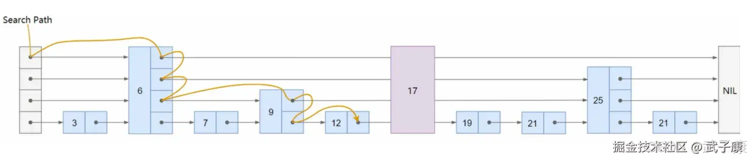 Elasticsearch 跳表删除元素