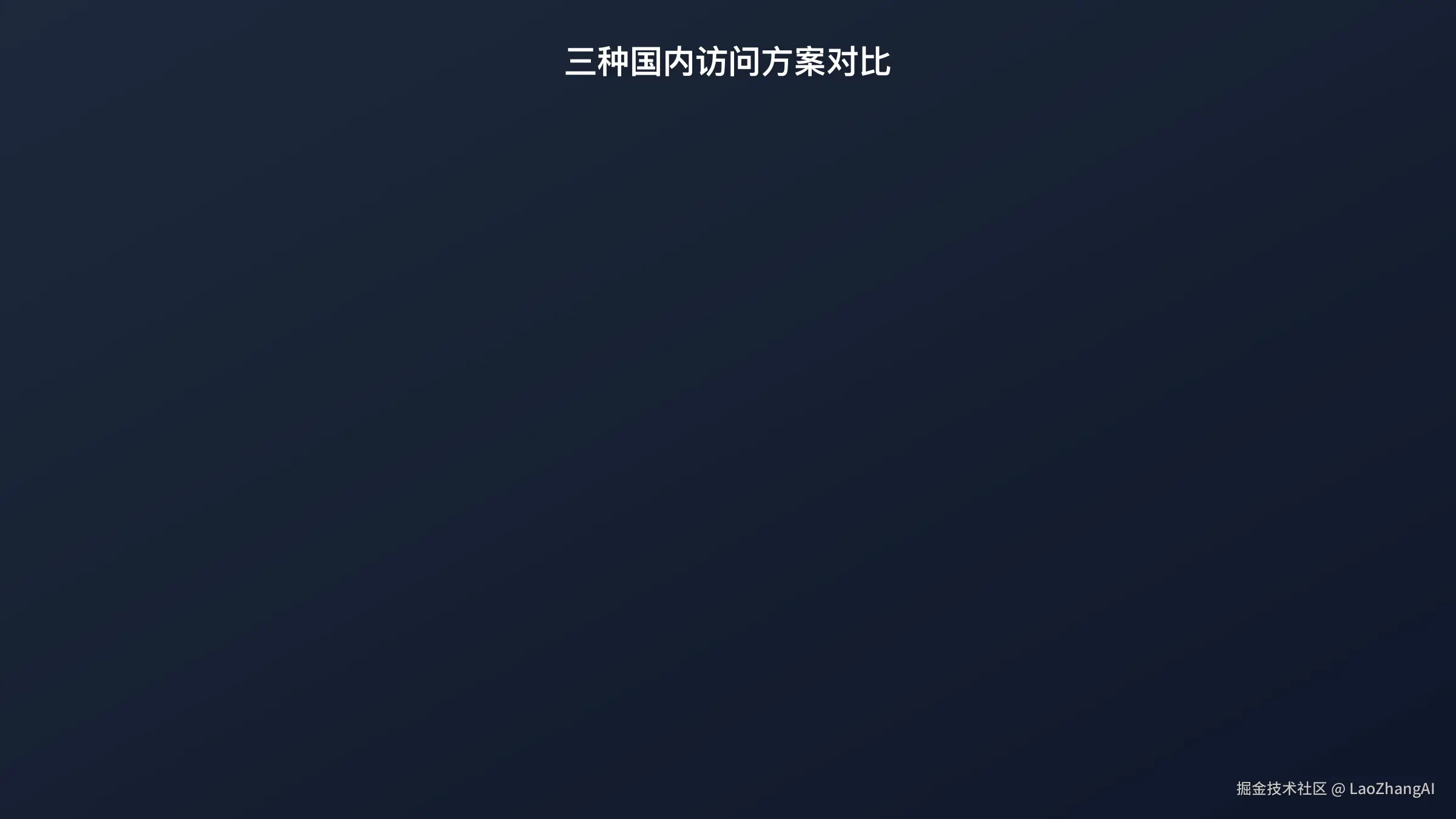 方案对比