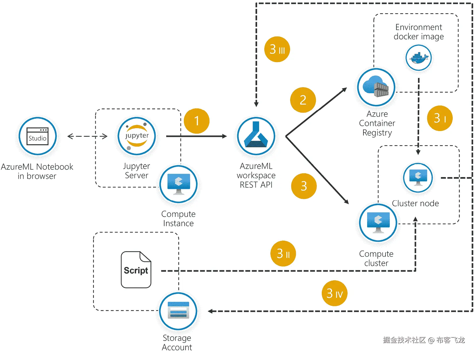 图 8.22 – 在计算集群上执行脚本