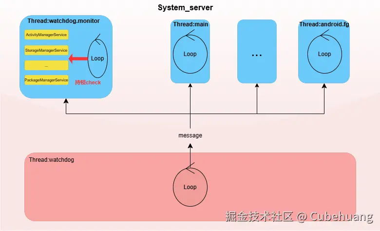 watchdog_1-第 4 页.drawio.png