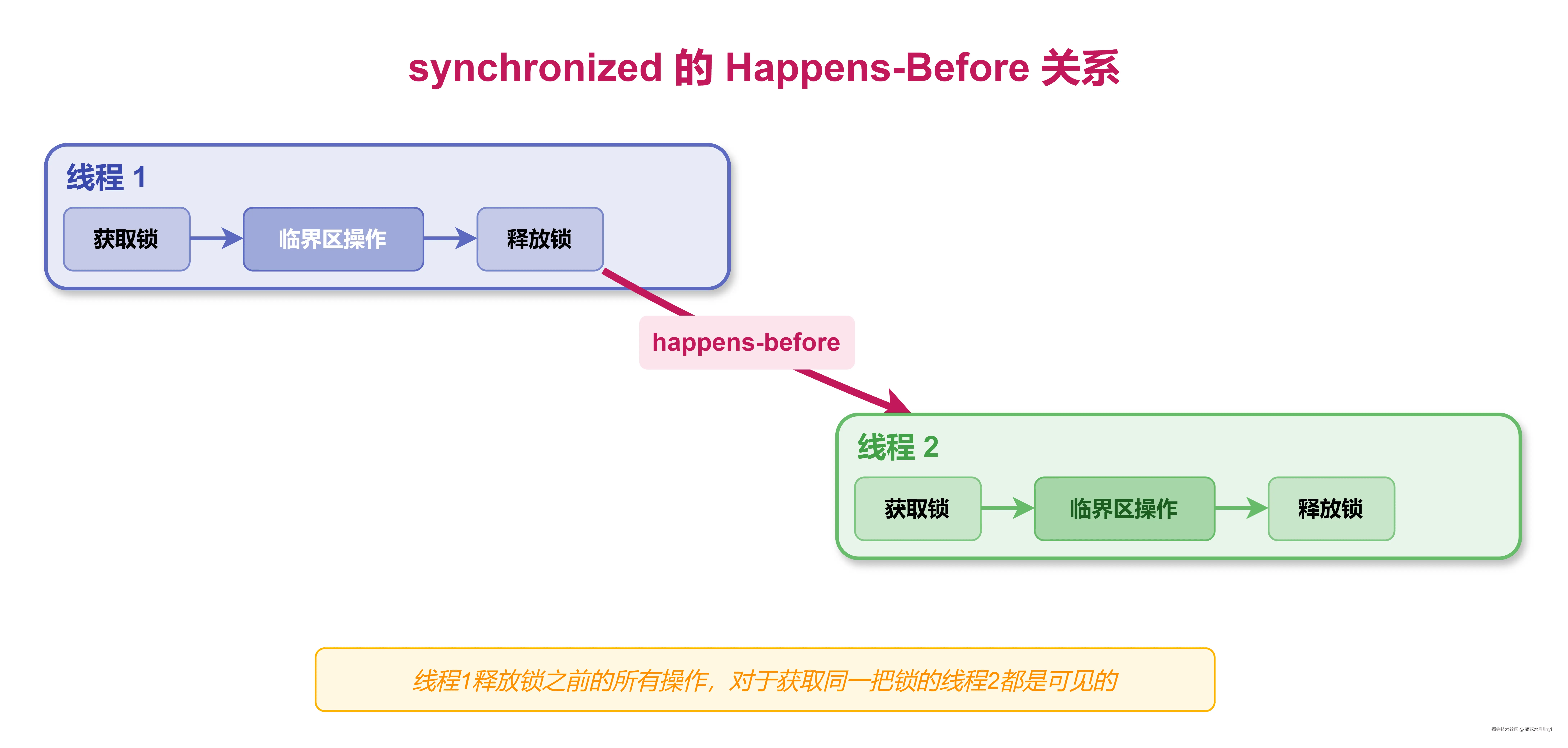 synchronized-hb.drawio.png