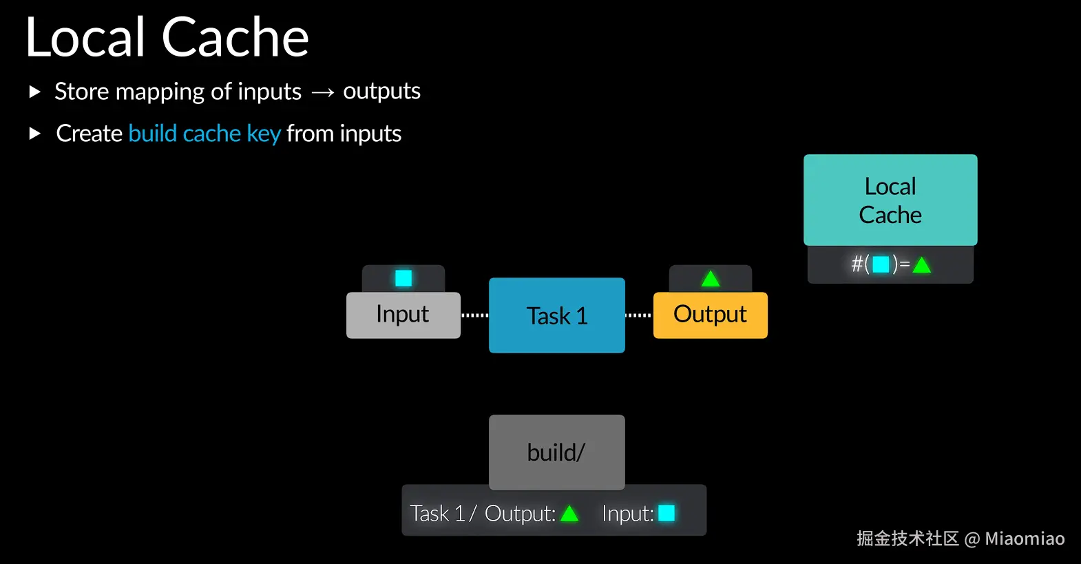 Gradle Cache Explained