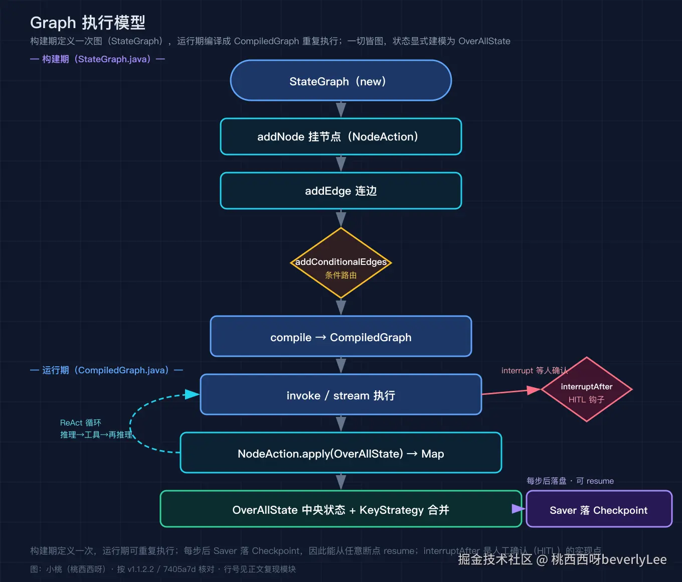 05_graph_execution@2x.png