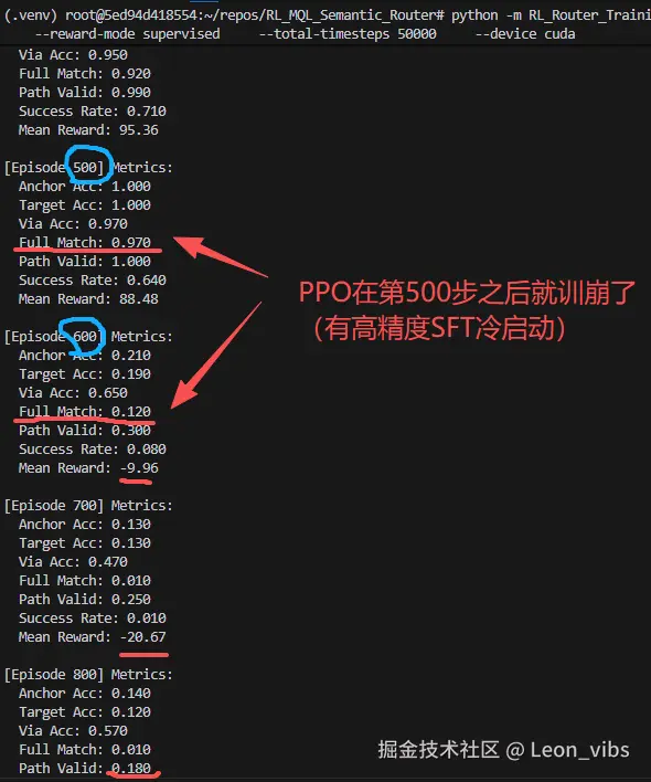 PPO 灾难性遗忘
