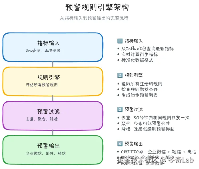 15-05-alert-rule-engine.png