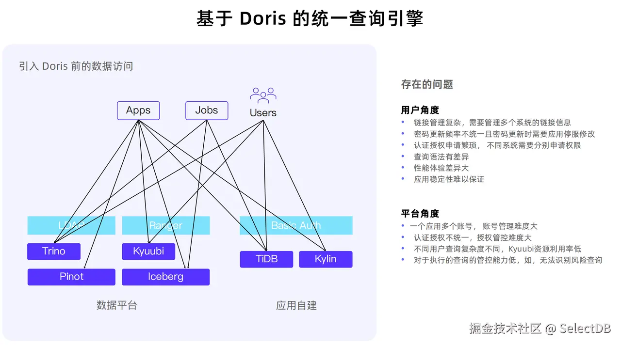 Apache Doris 架构下的业务改造实践-5.png