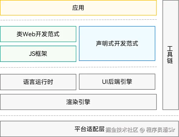 1方舟开发框架示意图.png