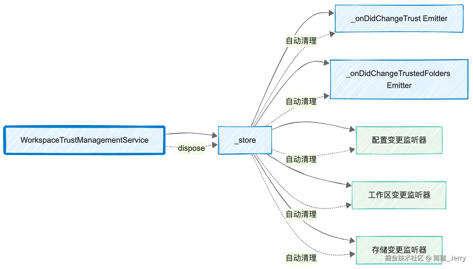 05_资源管理图.png