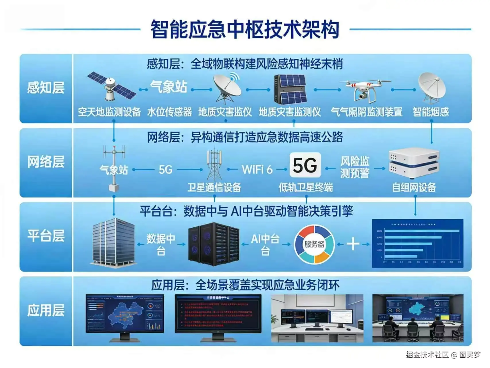 2026年AI+智慧应急全场景应用解决方案白皮书 - 全2215页下载