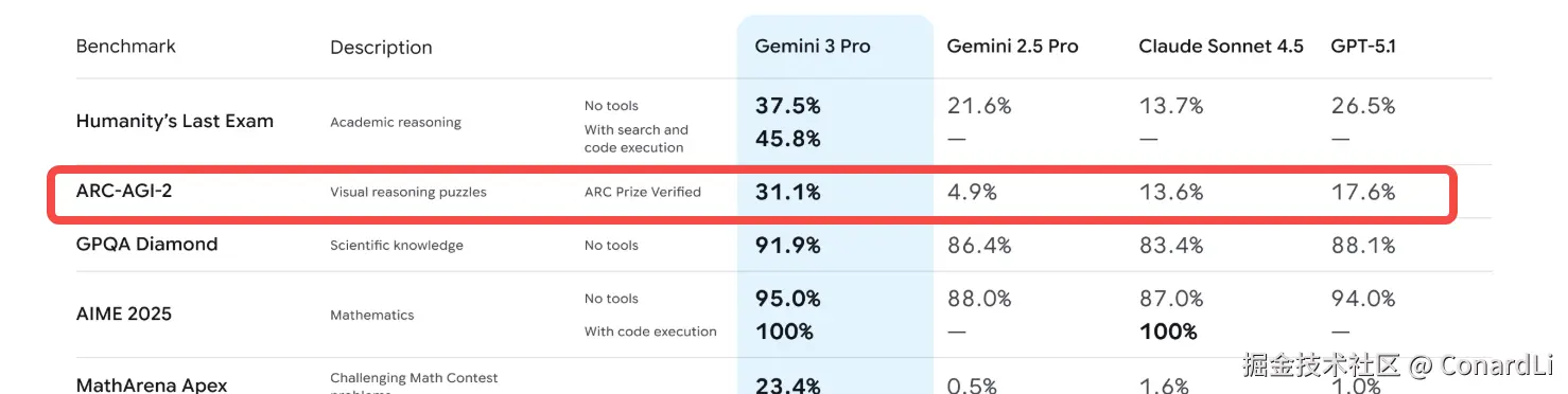 Gemini 3