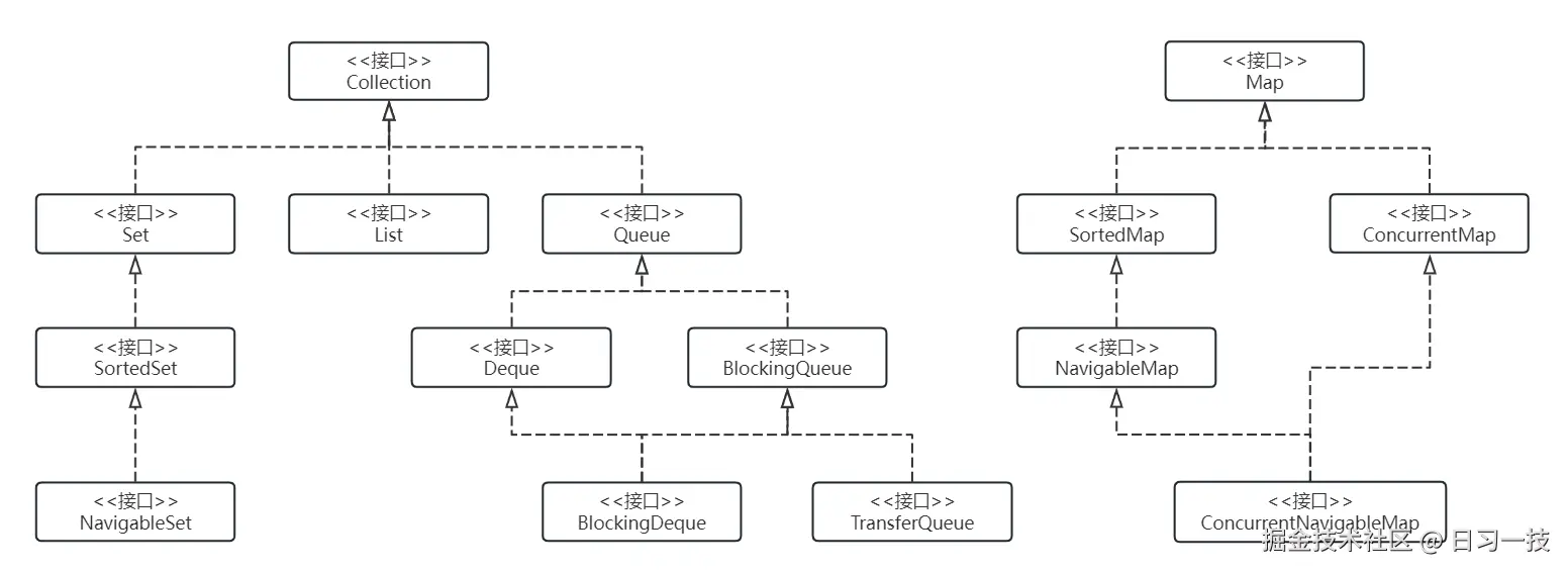 jcf-interfaces.png