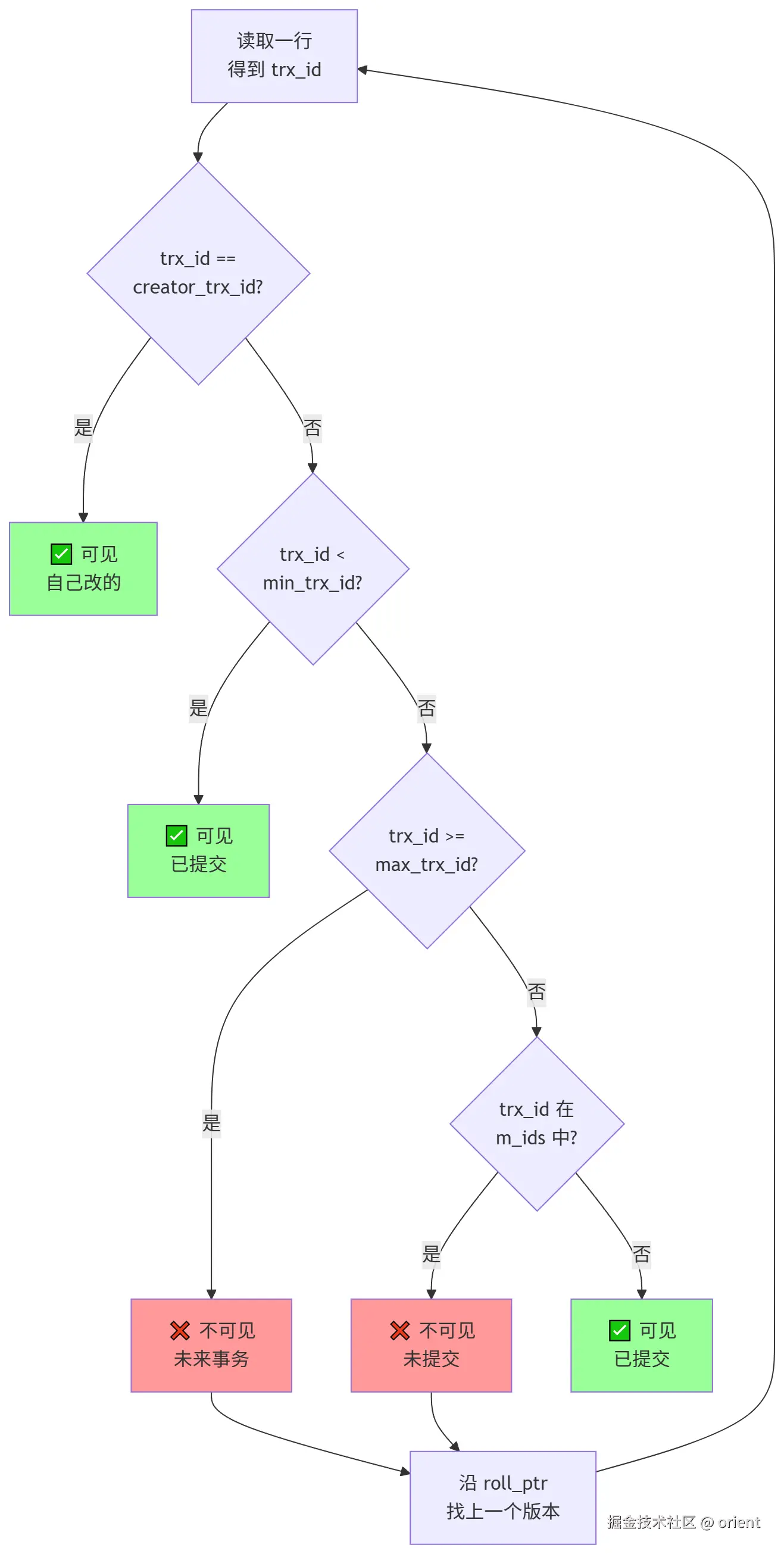 mermaid-diagram-2026-07-14-231720.png