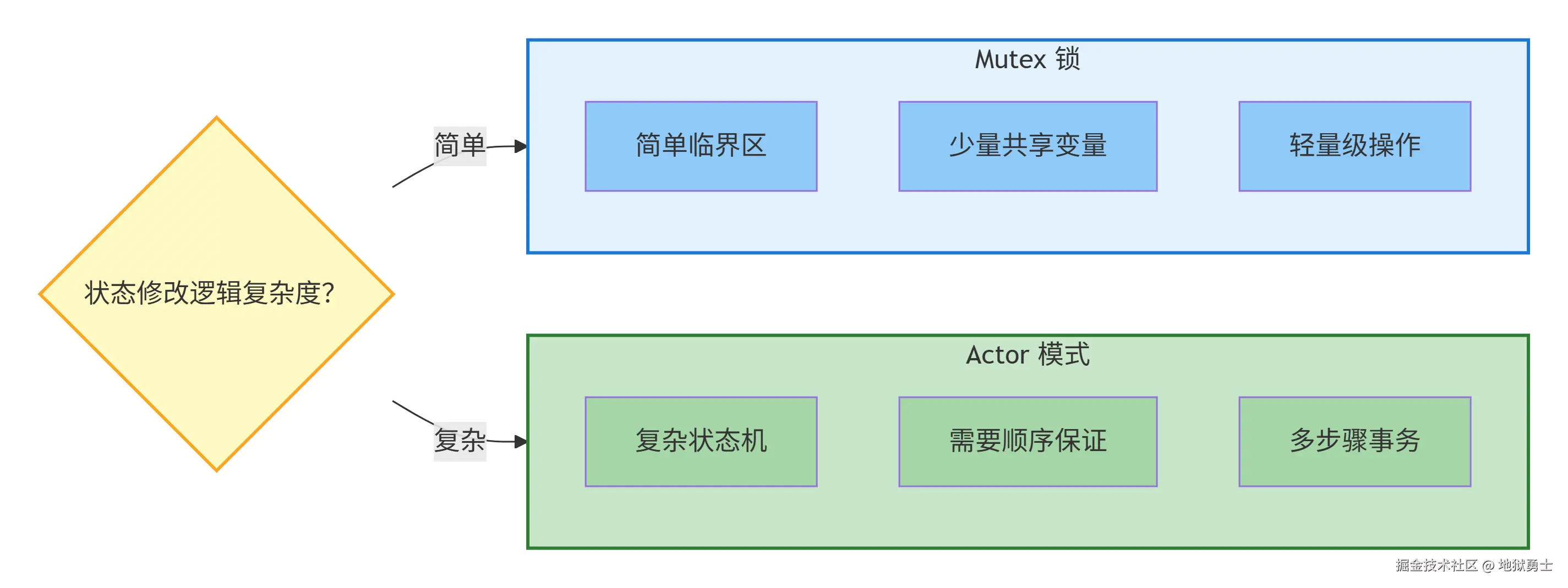 deepseek_mermaid_20260825_e1daa1.png