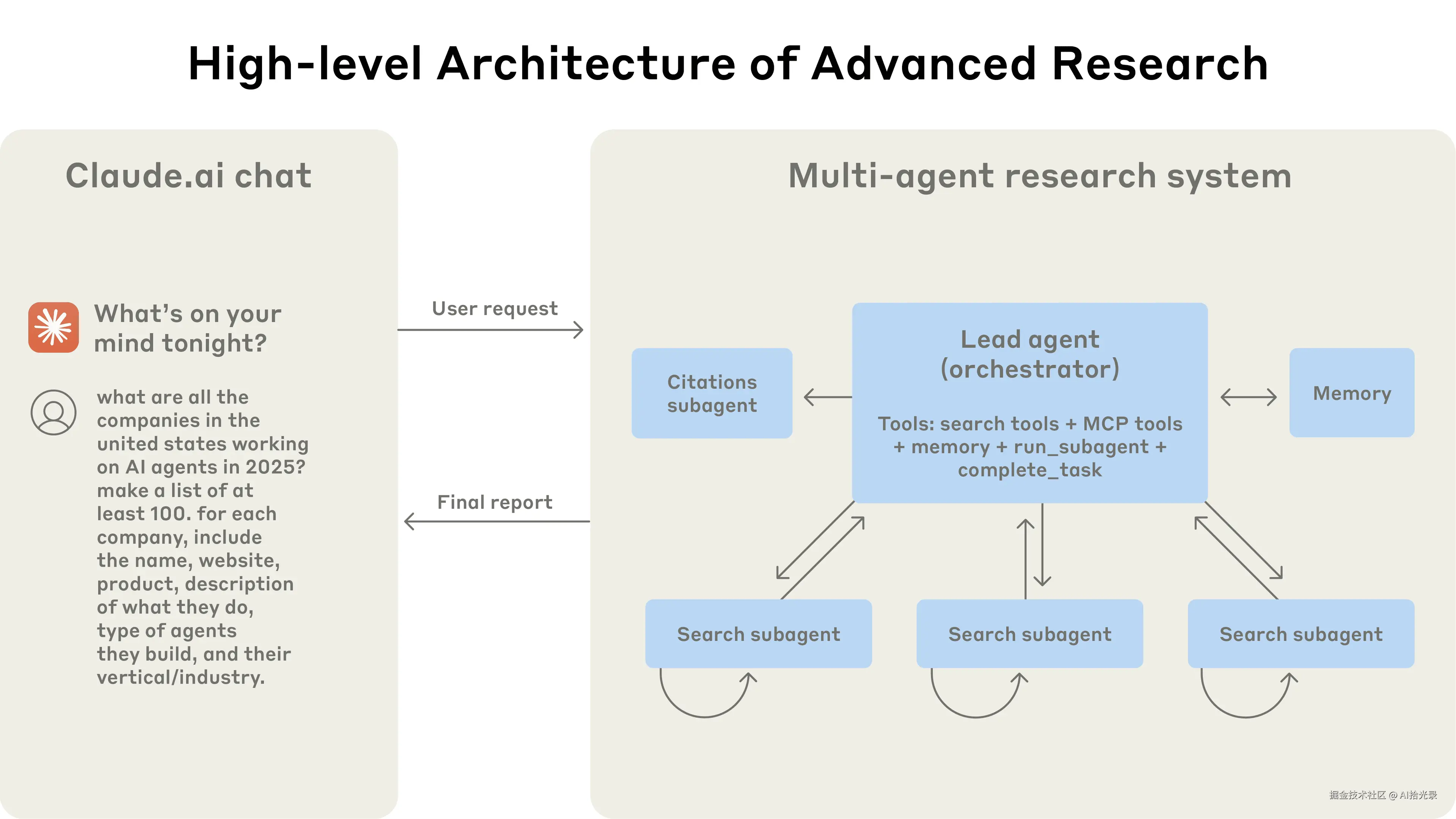 multi-agent-architecture-diagram.png