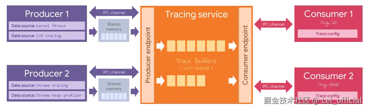 producer-service-consumer.png