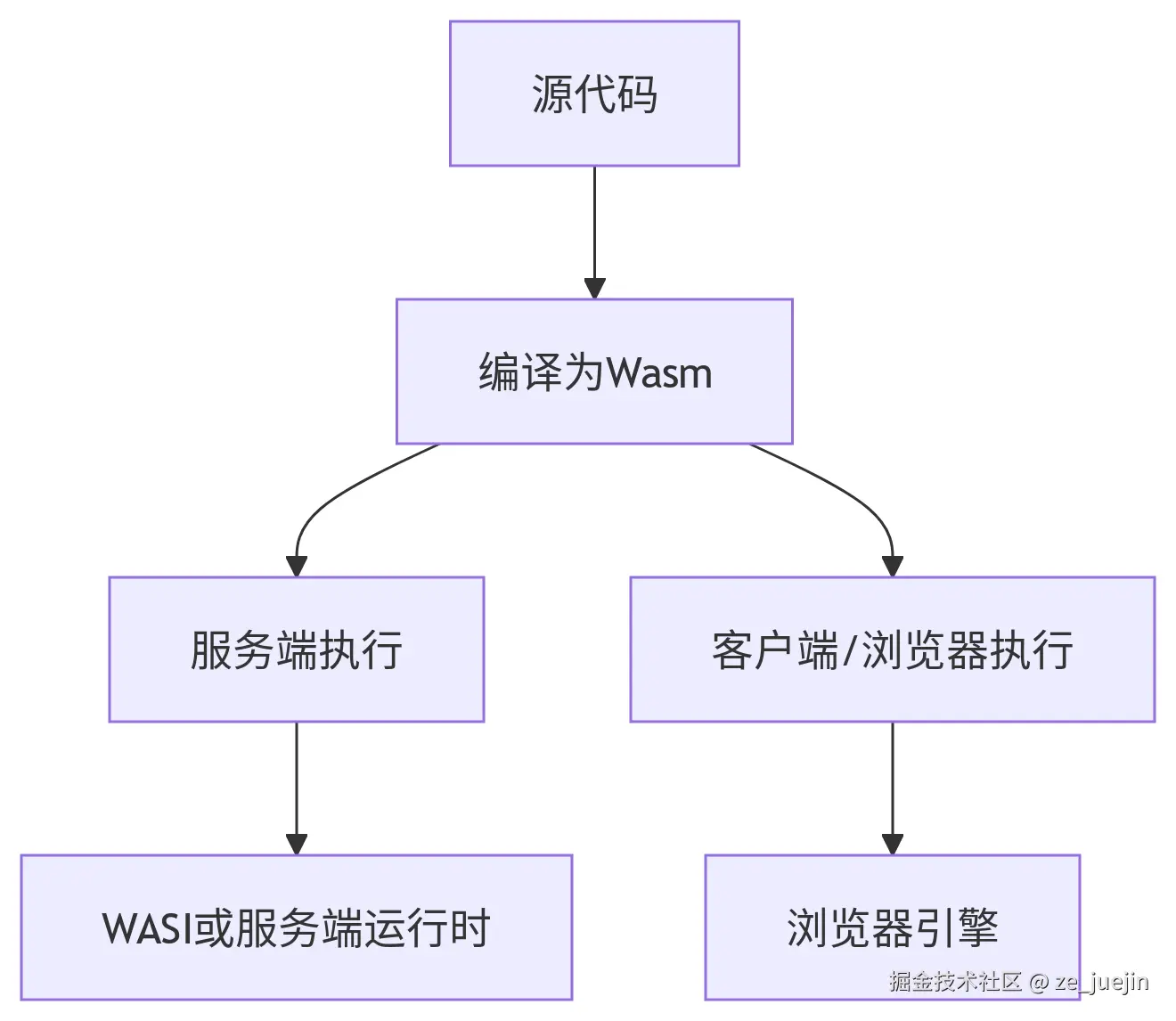 deepseek_mermaid_20250627_12c847.png