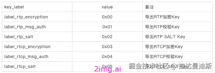 第十章 SRTP协议