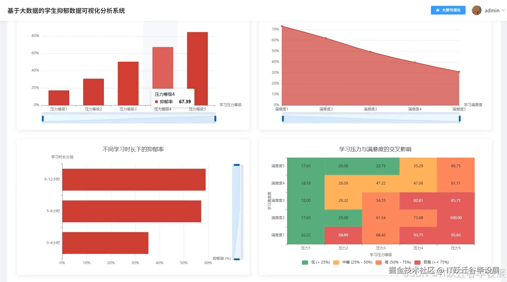 学生学业因素分析