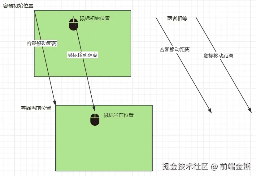 拖动.jpg