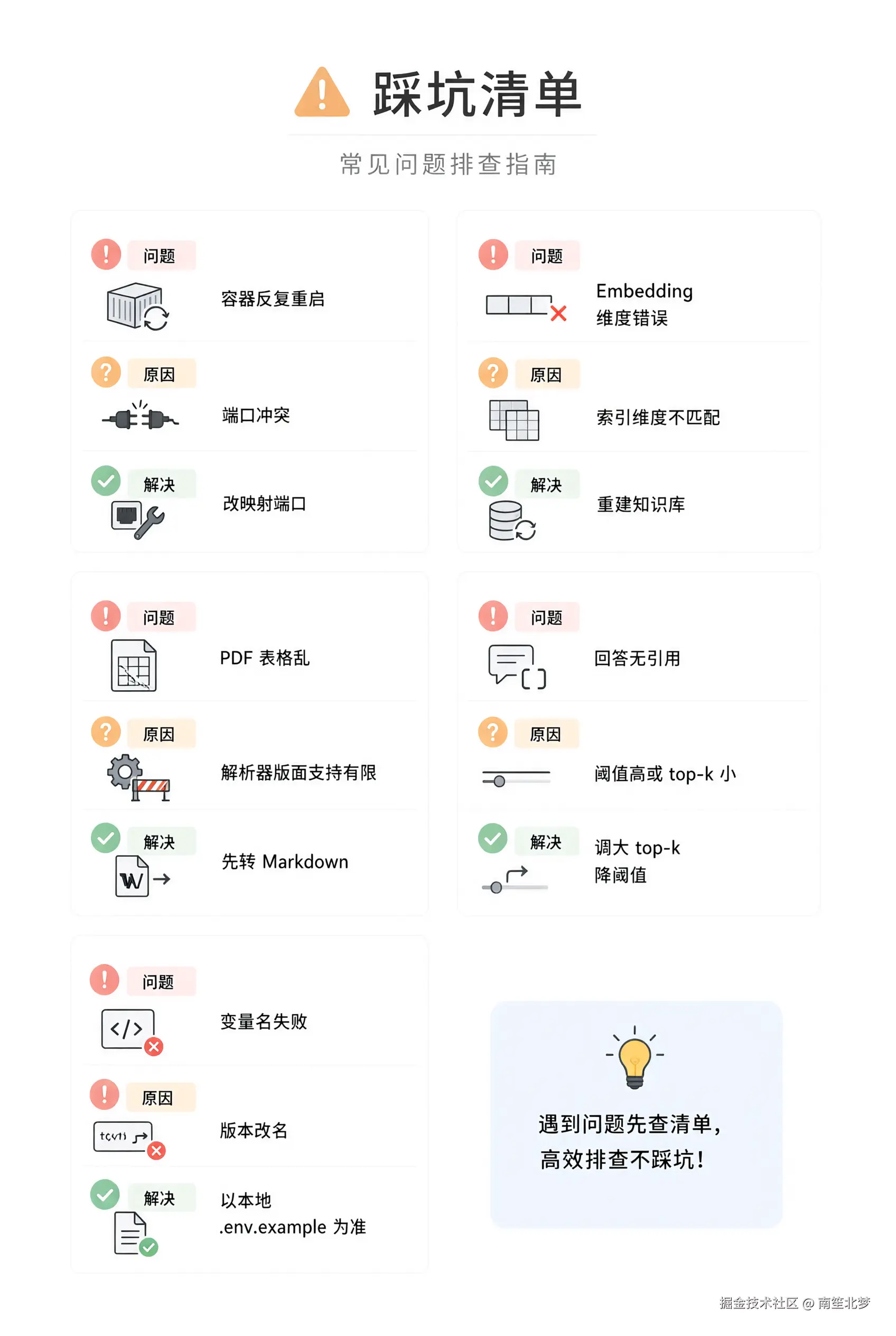 踩坑清单