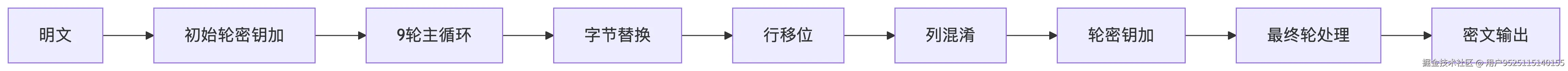 AES 加密.png